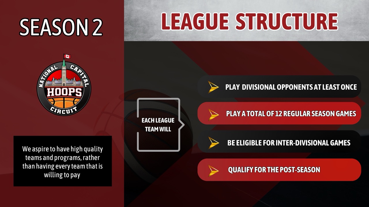 NCHC Season 2 Details - Slide 7